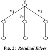 Fig.1: Derived Subgraphs of C6 