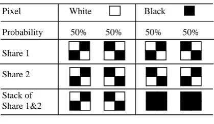 Fig 2:  A simple 2-out-of-2 VC. 
