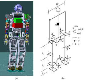Figure 2 shows themass of lower limbs is neglected, the mass of the upper body is condensed to one point and its vertical height  3-D LIPM which is proposed for trajectory planning of CM under the assumption that the z  remains constant