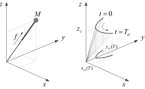 Figure 2. 3-D LIPM model and its trajectory. 