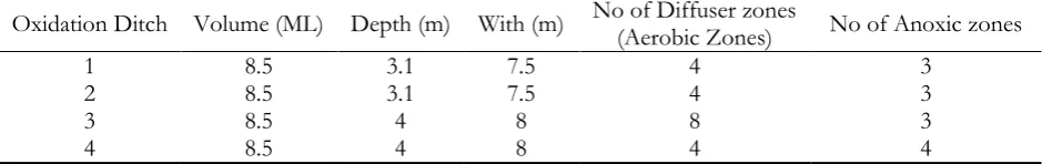 Fig. 2. Mathematical model developed using Bio-Win software.  