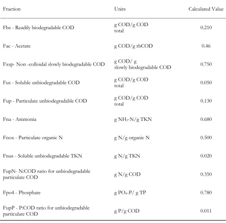 Table 5. Wastewater fractions for the COD influent element of the Bio Win model.  