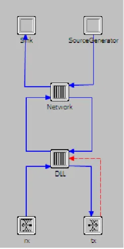 Figure 1. SN node model. 