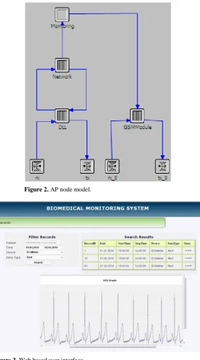 Figure 3. Web based user interface. 