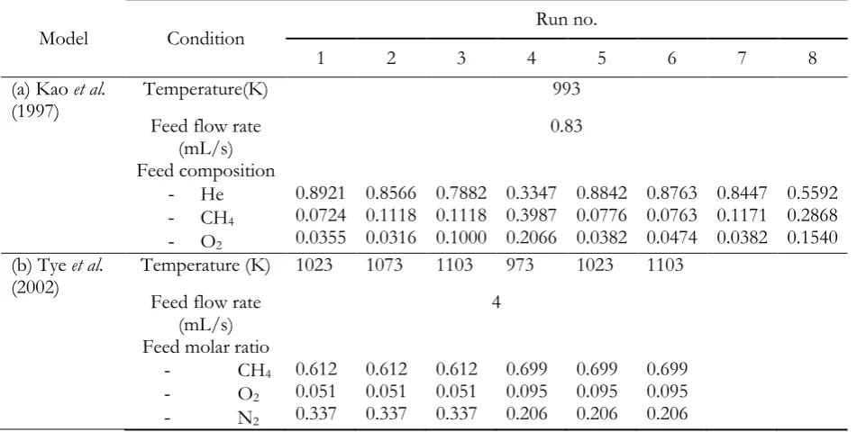 Table 4. Condition for different run number.  