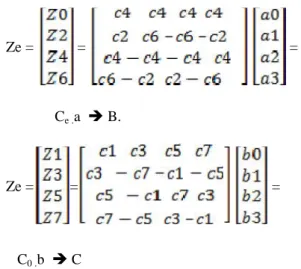 Fig 4 : Simulation Result