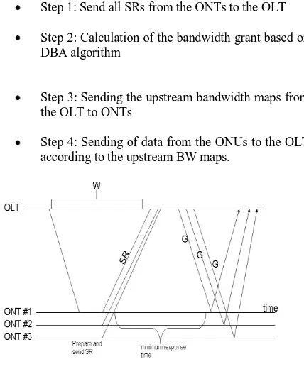 Fig. 3: SR-DBA algorithm There are many factors which the performance of SR-DBA is 