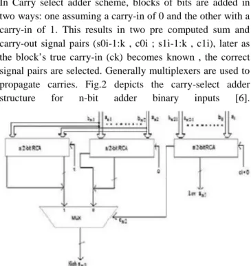 TABLE I: Categorization Of Adder Architectures Complex (A) Delay (T) Product  (AX T) AdderClass Schemes l