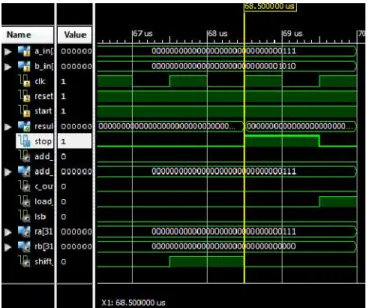 TABLE VII: Maximum Time Delay after Routing in ns