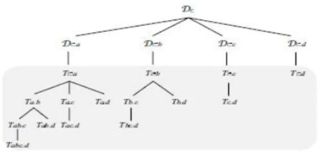 Figure 1 Recurrence of Basic Projection