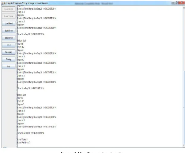 Figure 2 After Transaction Loading