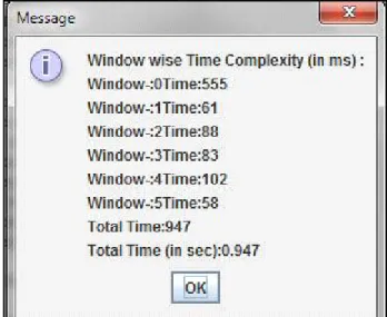 Figure 7 Time Complexity References