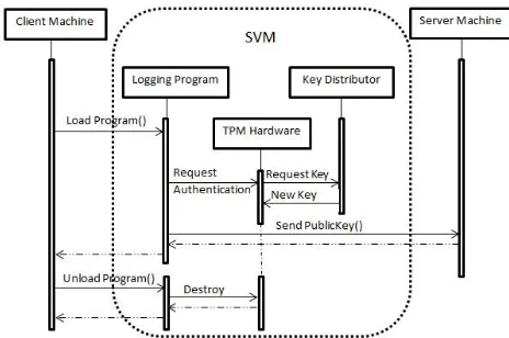 Fig 1: Proposed flow of the system for Client and Server authentication 