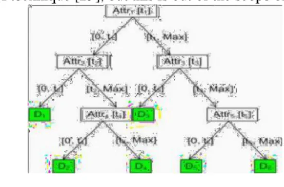 Fig. 1. Branching program
