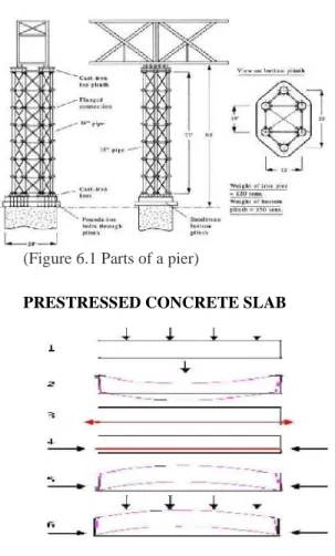 Figure 7.1 Pre-stressed slab