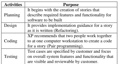 Fig. 1: The Evolution of Software Process Models  