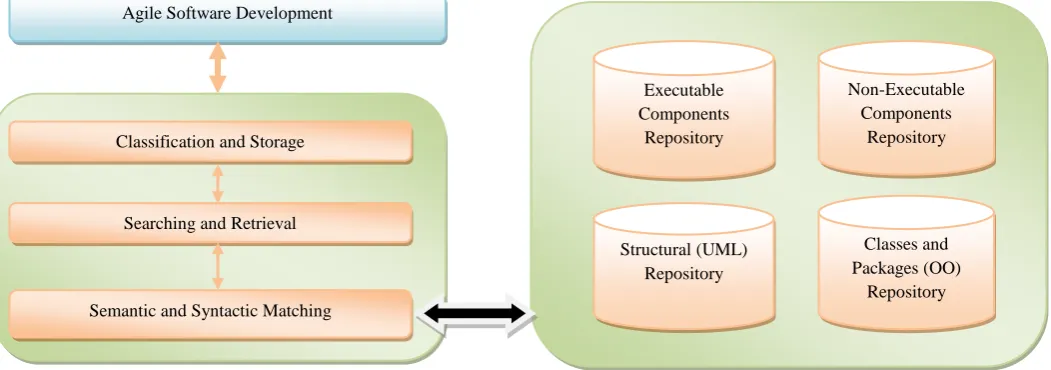 Fig. 3: Proposed Model 