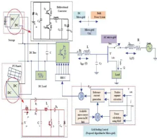 Fig. 1. Proposed HECS model 
