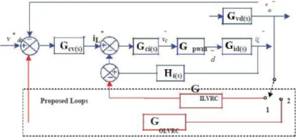 Fig. 3. Hybrid system flow chart of power flow  The inner loop (current) gain can be written as: 