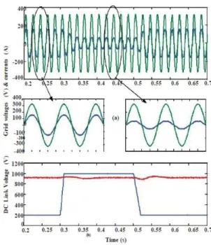 Fig. 8. Real and Reactive Power flow waveforms of  PV hybrid generating system. 