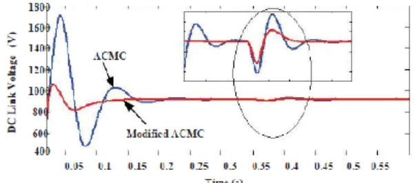 Fig. 11. Battery performance using proposed  control approach to bidirectional battery converter: 