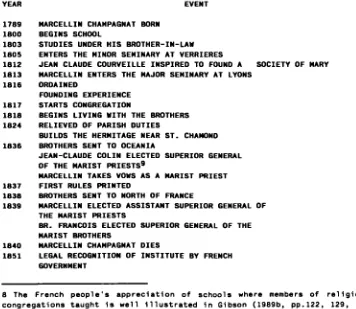TABLE 4.3 - OVERVIEW OF THE HISTORY OF THE NARIST BROTHERS CONGREGATION