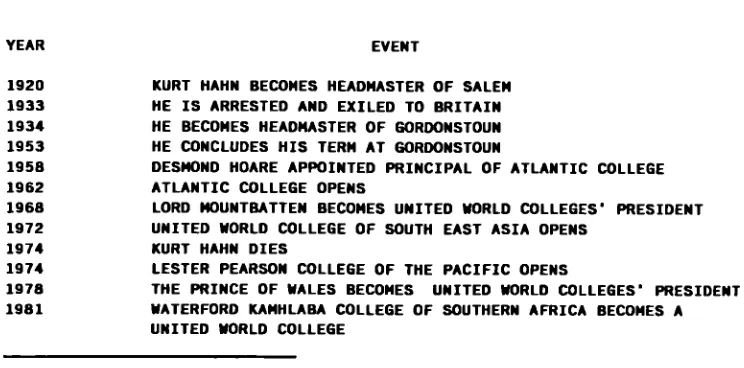TABLE 3.1 - KEY EVENTS IN THE HISTORY OF THE UNITED WORLD COLLEGES