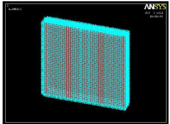 FIGURE 1: FE model for composite plate.