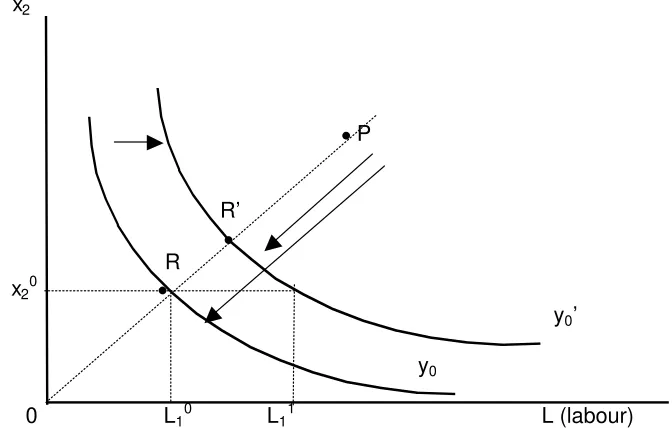 Figure 2: Strikes in the Input Distance Function 