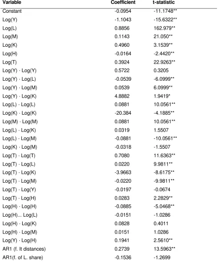 Table 2: Estimated Input Distance Funtion (sample 1974-1997) 