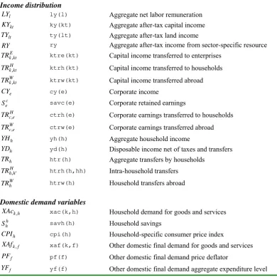 Table 2, continued: Endogenous variables 