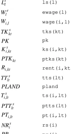 Table 2, continued: Endogenous variables   