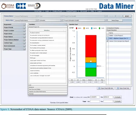 Figure 1. Screenshot of COAA data miner. Source: COAA (2009).  