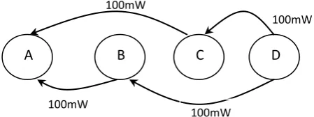 Fig. 8 Node D also sends the replies A-C-D and A-B-D to node A. 