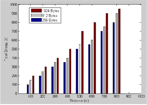 Table 1: Simulation parameters. 