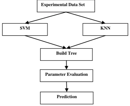 Figure 1. Architecture Diagram 