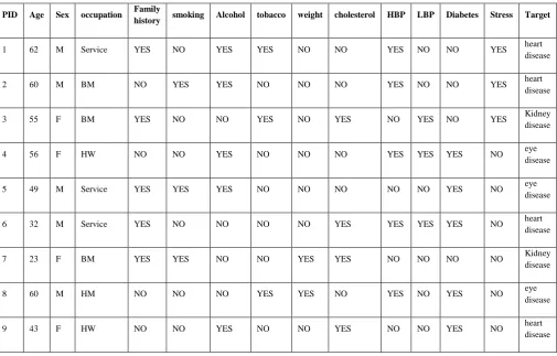 Table 1. Experimental Data 