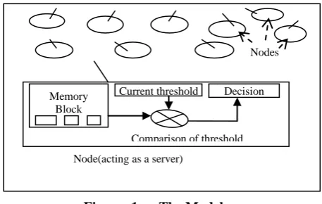 Figure: 1      The Model 