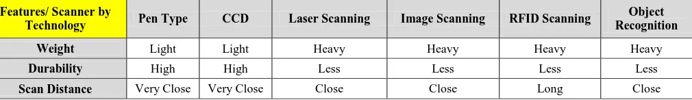 Table 6. Comparing the scanners   