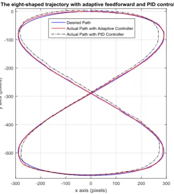Fig. 12. The trajectory of the end-effector with an adaptive gain controller or a PID controller