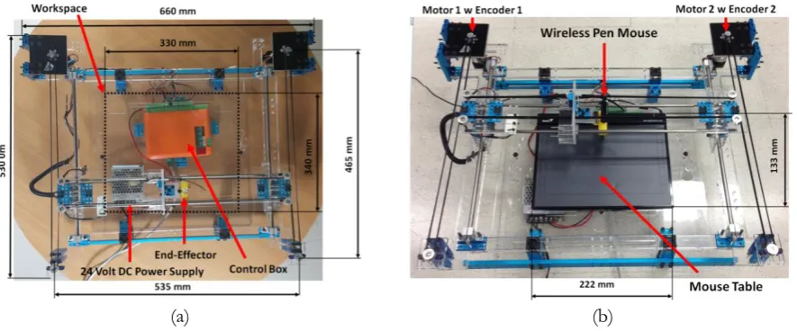 Fig. 2. Components of the (a) system and (b) sensor (wireless pen mouse and mouse table)
