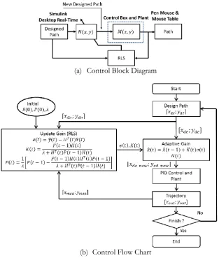 Fig. 9.  