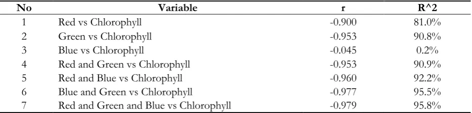Table 3. The experimental result.  