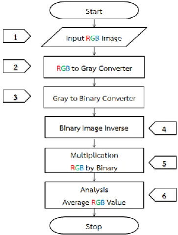 Fig. 3. (A) The Designated Device to Capture a Leaf; (B) The Installation a Web Camera in a Lab