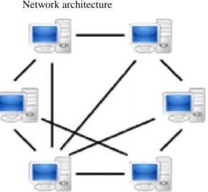 Fig b: General Structure of Peer to Peer networksInternational Journal of Science Engineering and Advance Technology,