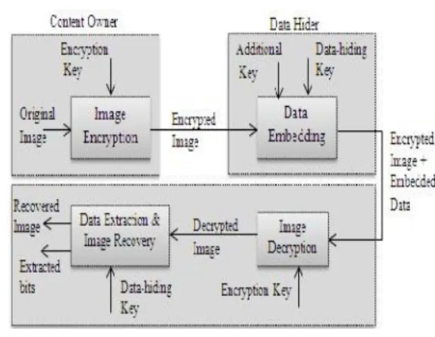 Fig.  1.  Framework: “vacating  room  after  encryption (VRAE)”  versus  framework:  “reserving  room  before encryption (RRBE).”