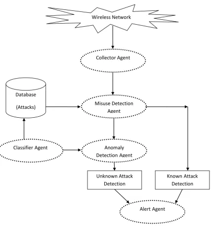 Fig 1: System Architecture 