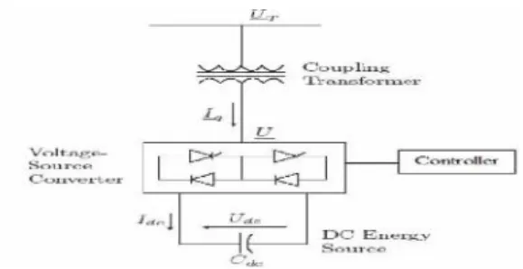Figure 1: Basic Structure of an UPFC.
