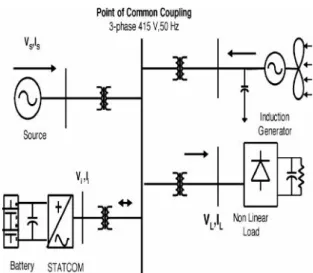 Fig 5: System operational scheme in grid system.