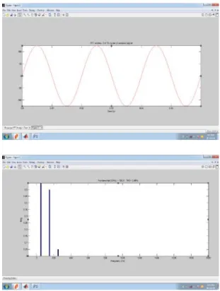 Fig .13. (a) Source Current. (b)FFT of source current.